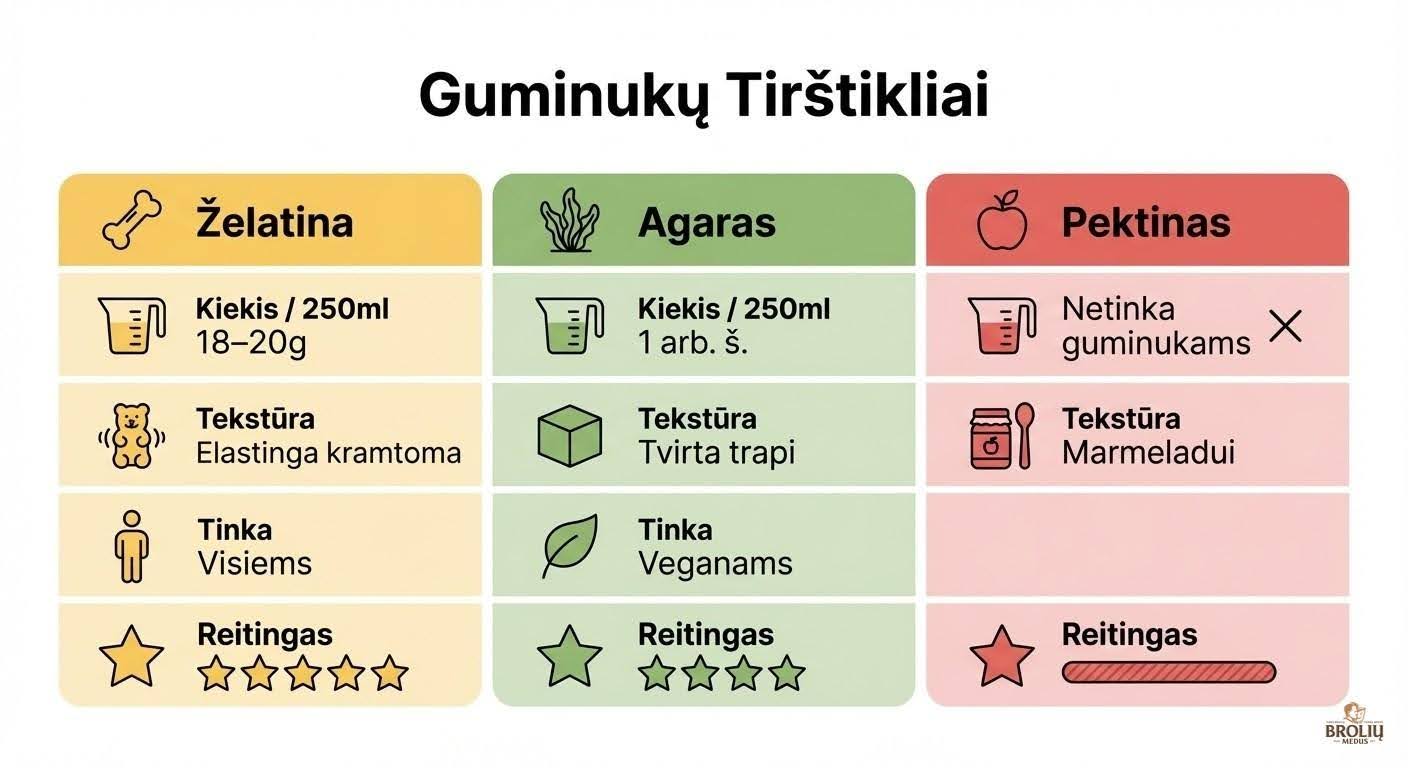 Pašdarināti gumīši: receptes, padomi un gatavošanas noslēpumi 2 gumijas pilieni